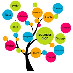 nourishing business solutions