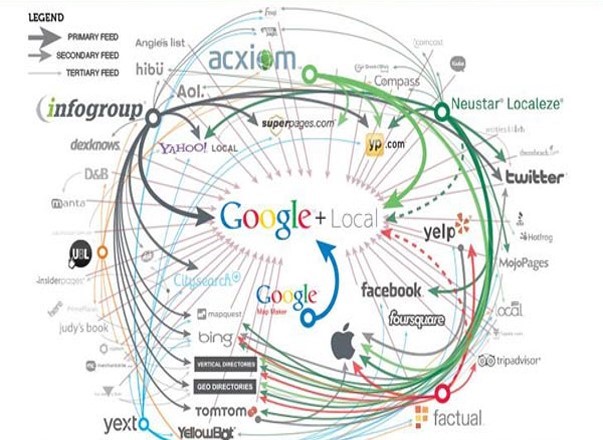 business-ecosystem-1017